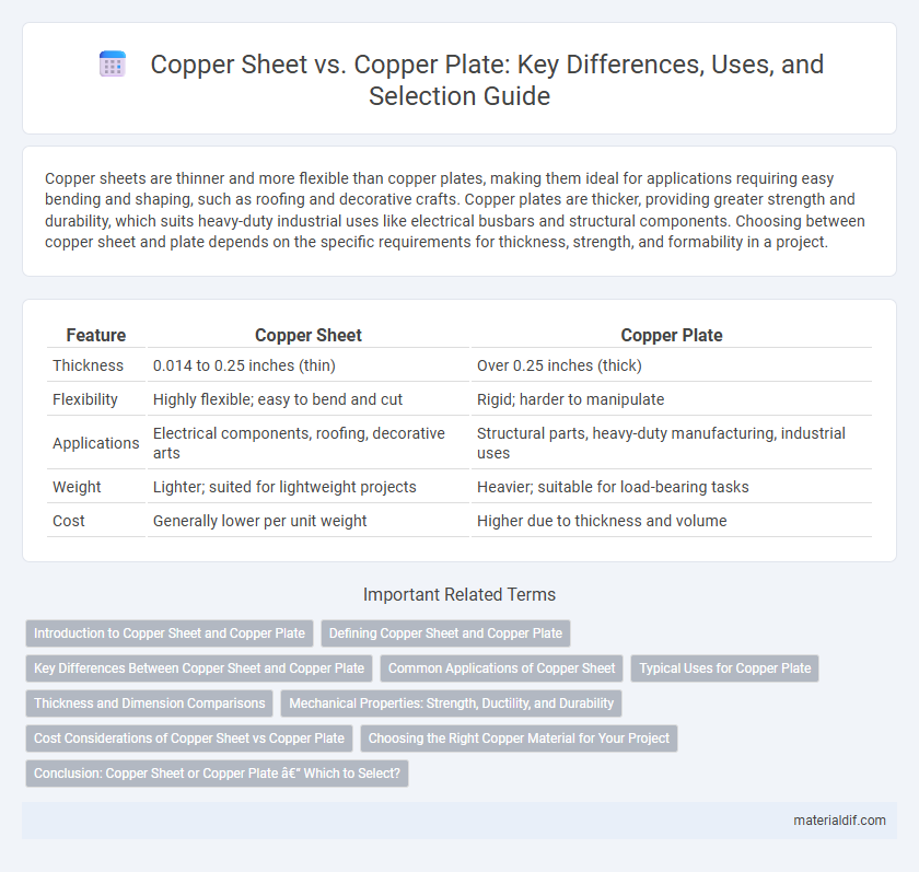 Copper Sheet vs. Copper Plate: Key Differences, Uses, and Selection Guide