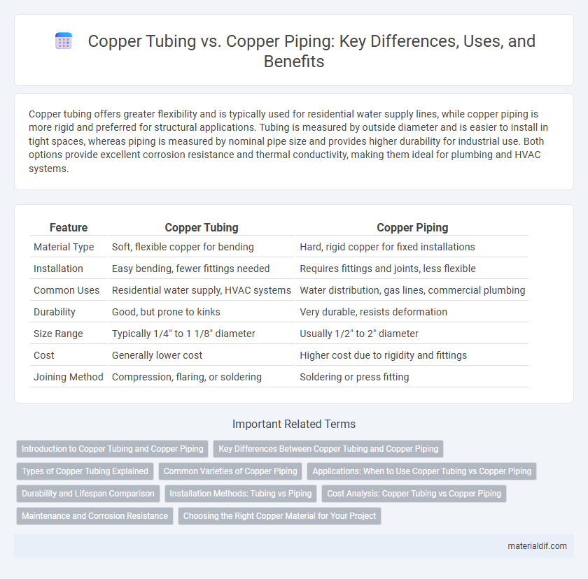 Copper Tubing vs. Copper Piping: Key Differences, Uses, and Benefits