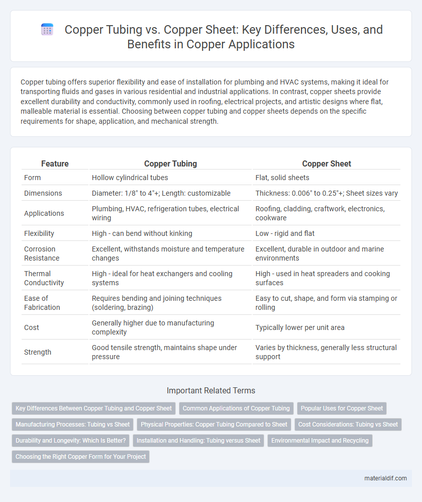 Copper Tubing vs. Copper Sheet: Key Differences, Uses, and Benefits in Copper Applications