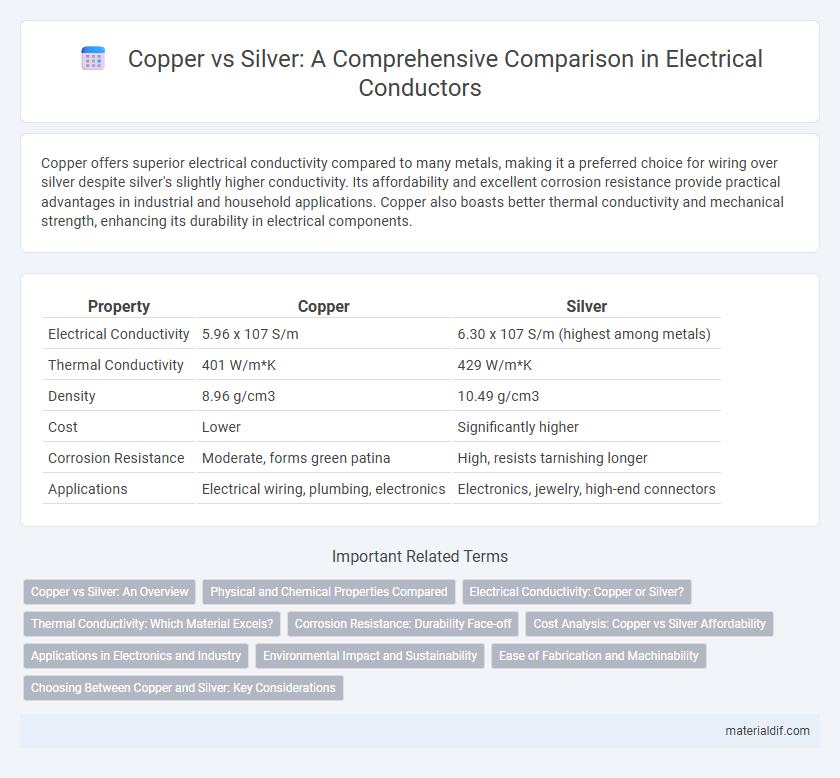 Copper vs Silver: A Comprehensive Comparison in Electrical Conductors