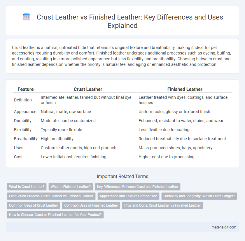 Crust Leather vs Finished Leather: Key Differences and Uses Explained