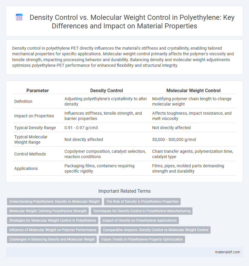 Density Control vs. Molecular Weight Control in Polyethylene: Key Differences and Impact on Material Properties