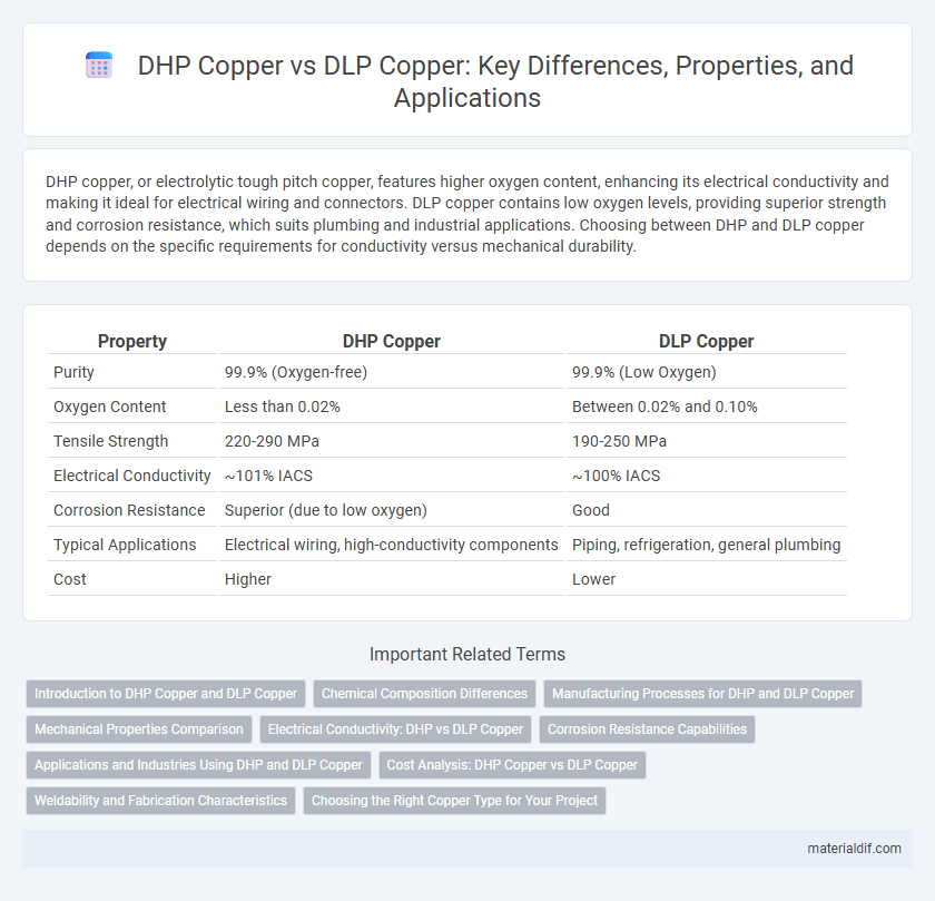 DHP Copper vs DLP Copper: Key Differences, Properties, and Applications
