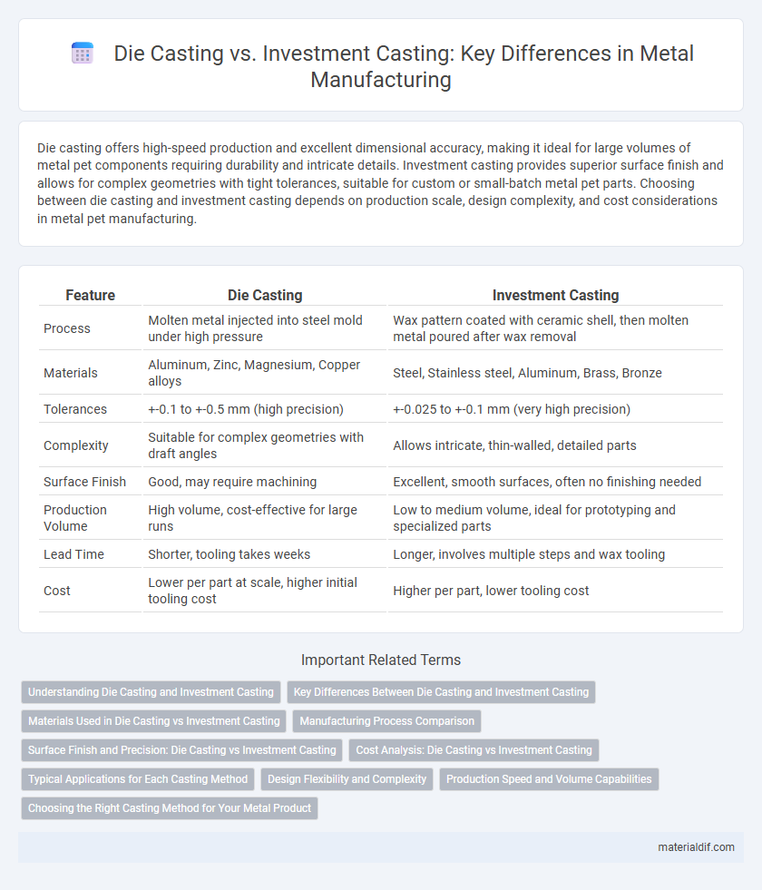 Die Casting vs. Investment Casting: Key Differences in Metal Manufacturing