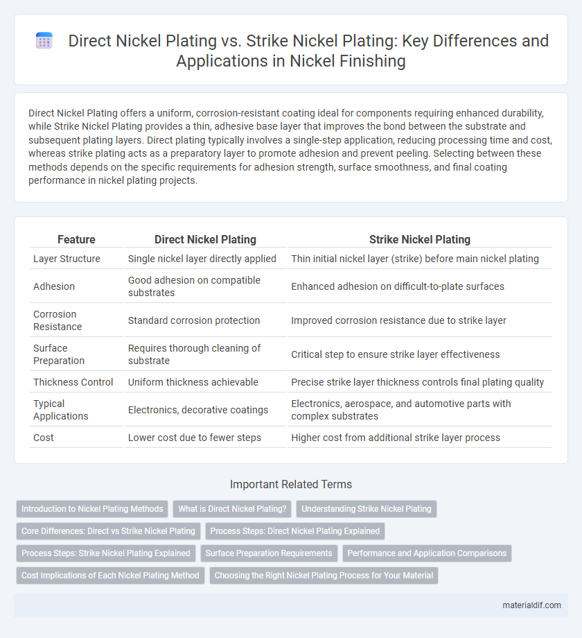 Direct Nickel Plating vs. Strike Nickel Plating: Key Differences and Applications in Nickel Finishing