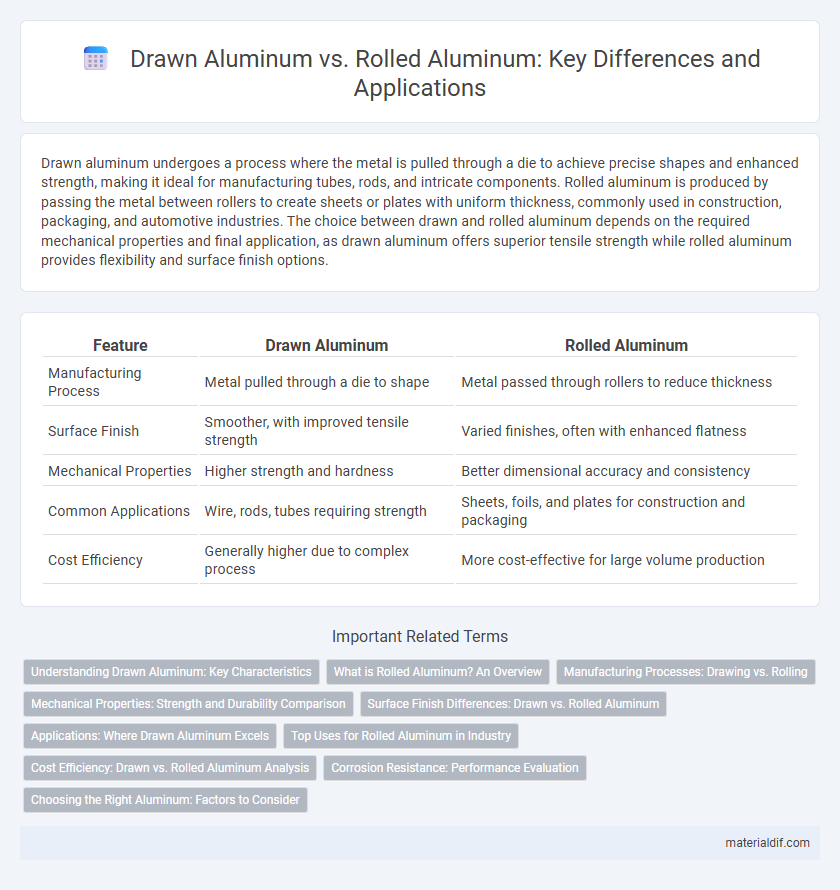 Drawn Aluminum vs. Rolled Aluminum: Key Differences and Applications