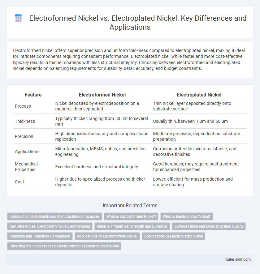 Electroformed Nickel vs. Electroplated Nickel: Key Differences and Applications