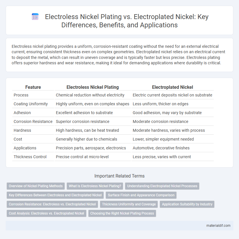 Electroless Nickel Plating vs. Electroplated Nickel: Key Differences, Benefits, and Applications