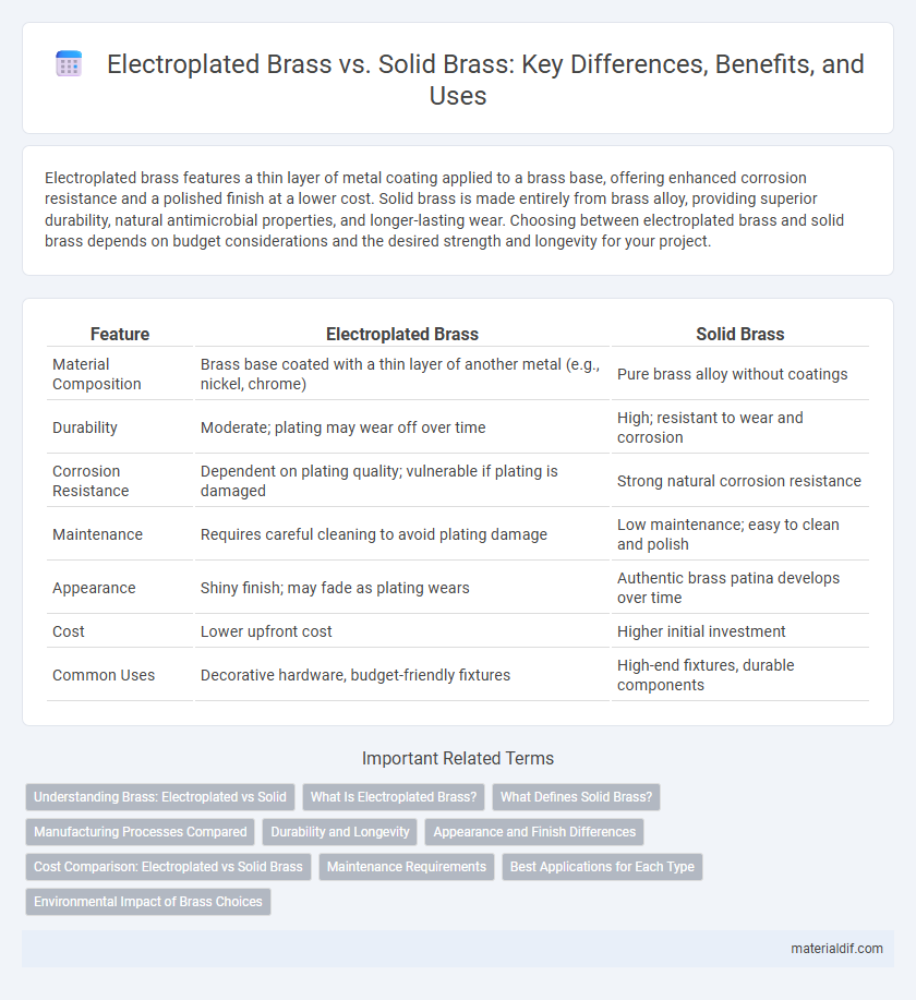 Electroplated Brass vs. Solid Brass: Key Differences, Benefits, and Uses
