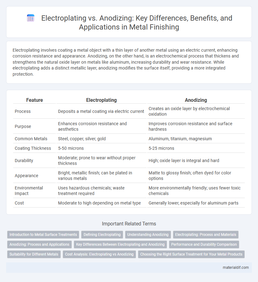 Electroplating vs. Anodizing: Key Differences, Benefits, and Applications in Metal Finishing