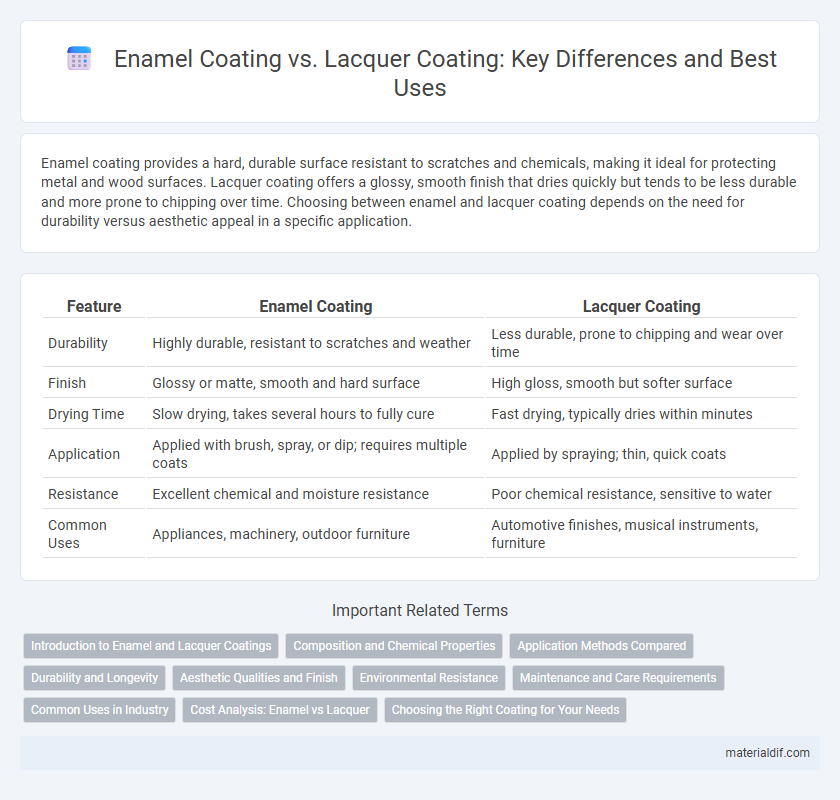 Enamel Coating vs. Lacquer Coating: Key Differences and Best Uses