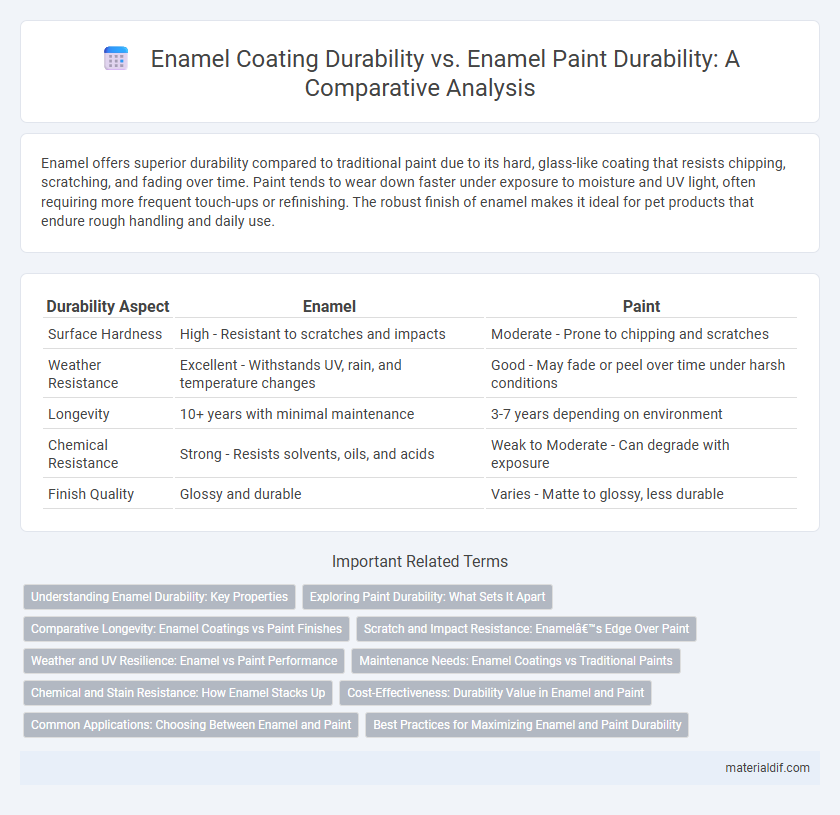 Enamel Coating Durability vs. Enamel Paint Durability: A Comparative Analysis