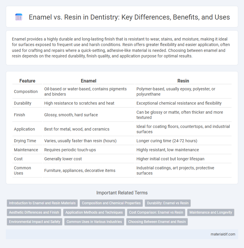 Enamel vs. Resin in Dentistry: Key Differences, Benefits, and Uses