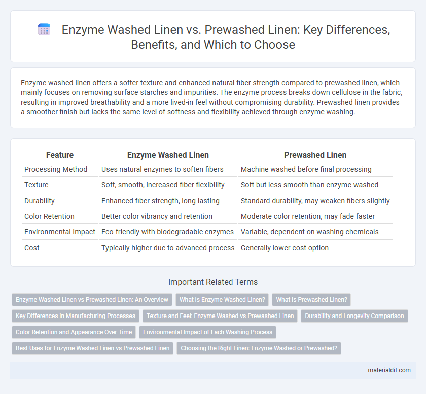 Enzyme Washed Linen vs. Prewashed Linen: Key Differences, Benefits, and Which to Choose