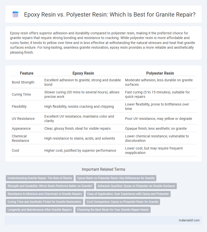 Epoxy Resin vs. Polyester Resin: Which Is Best for Granite Repair?
