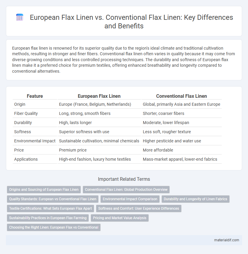 European Flax Linen vs. Conventional Flax Linen: Key Differences and Benefits