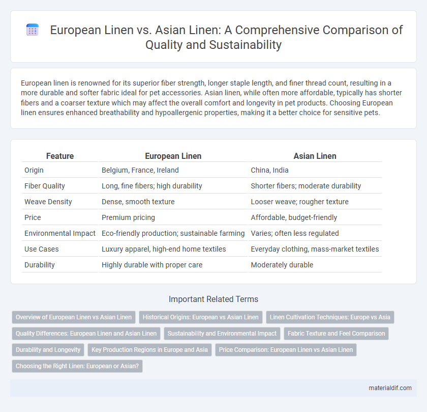European Linen vs. Asian Linen: A Comprehensive Comparison of Quality and Sustainability