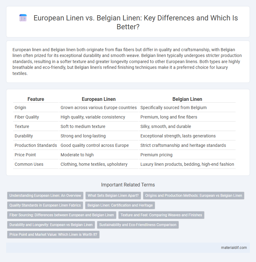 European Linen vs. Belgian Linen: Key Differences and Which Is Better?