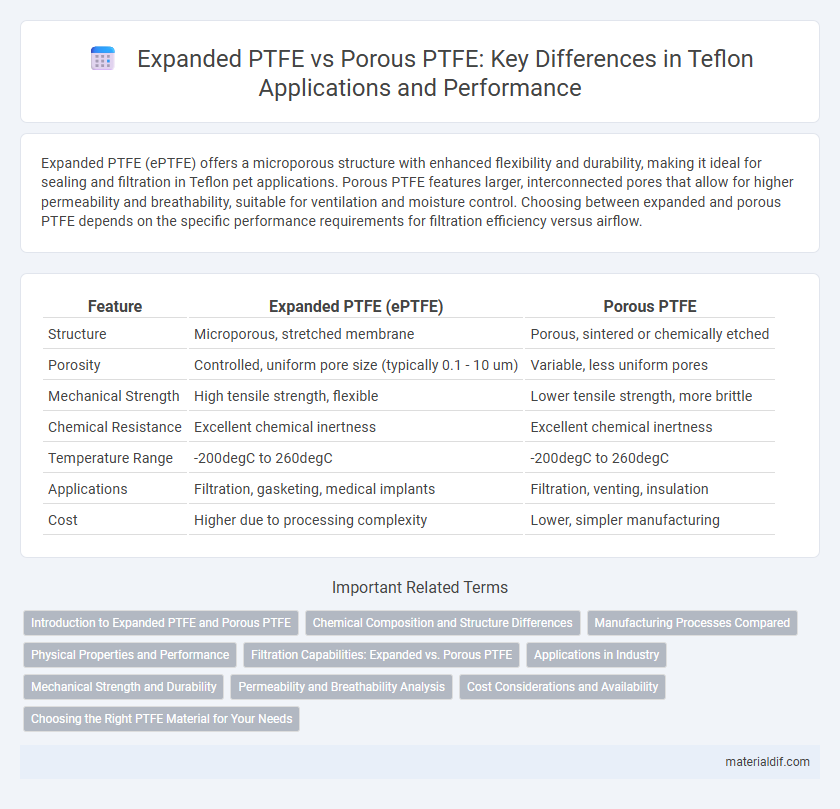Expanded PTFE vs Porous PTFE: Key Differences in Teflon Applications and Performance
