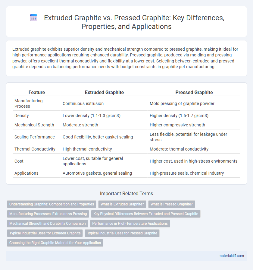 Extruded Graphite vs. Pressed Graphite: Key Differences, Properties, and Applications