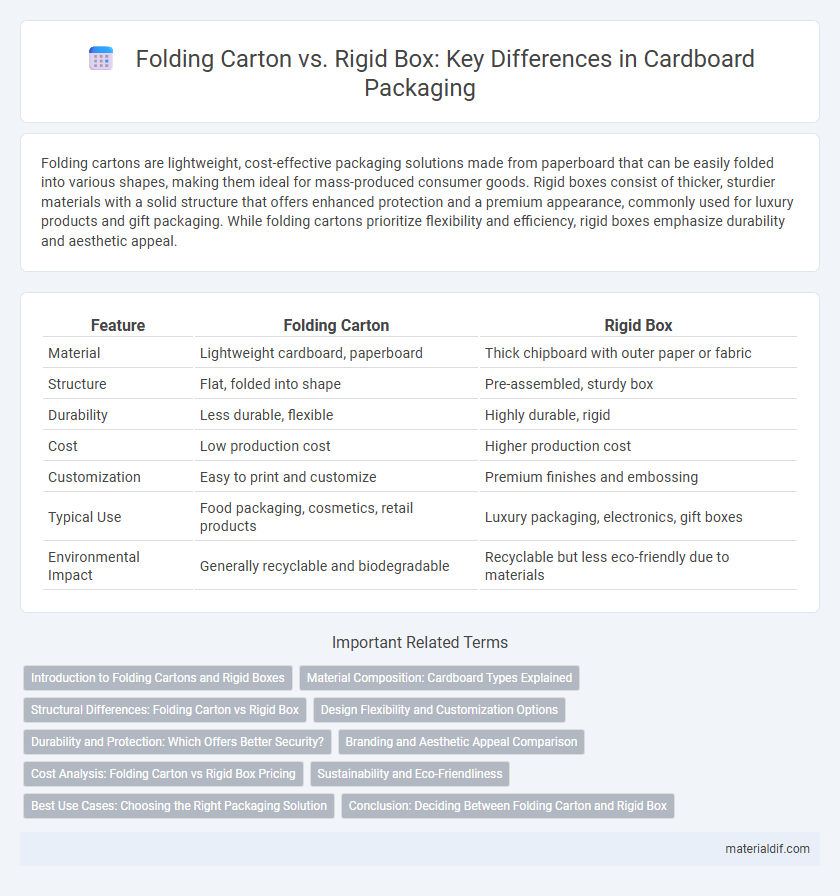 Folding Carton vs. Rigid Box: Key Differences in Cardboard Packaging