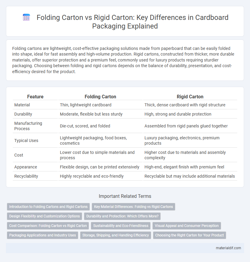 Folding Carton vs Rigid Carton: Key Differences in Cardboard Packaging Explained