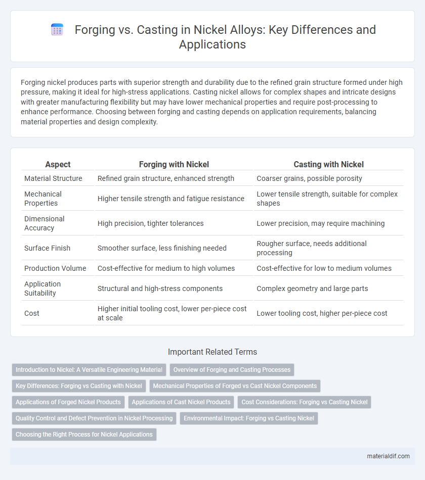 Forging vs. Casting in Nickel Alloys: Key Differences and Applications