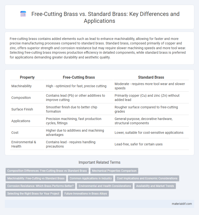 Free-Cutting Brass vs. Standard Brass: Key Differences and Applications