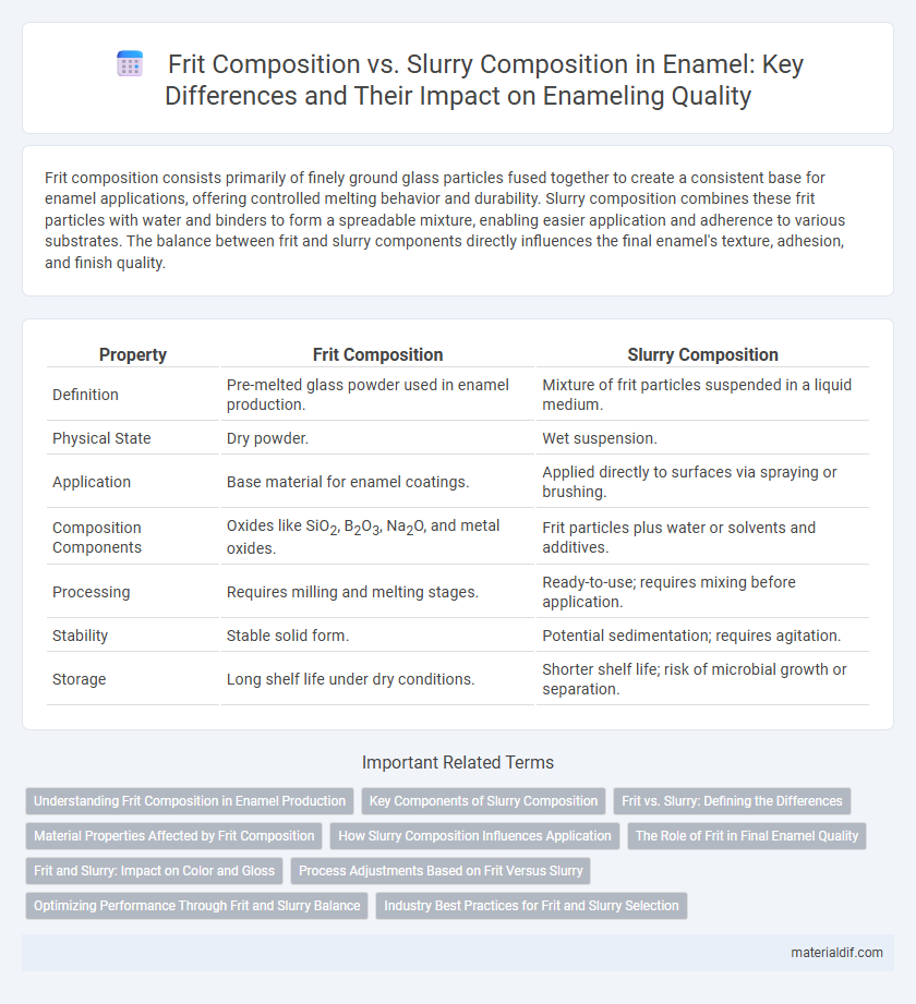 Frit Composition vs. Slurry Composition in Enamel: Key Differences and Their Impact on Enameling Quality