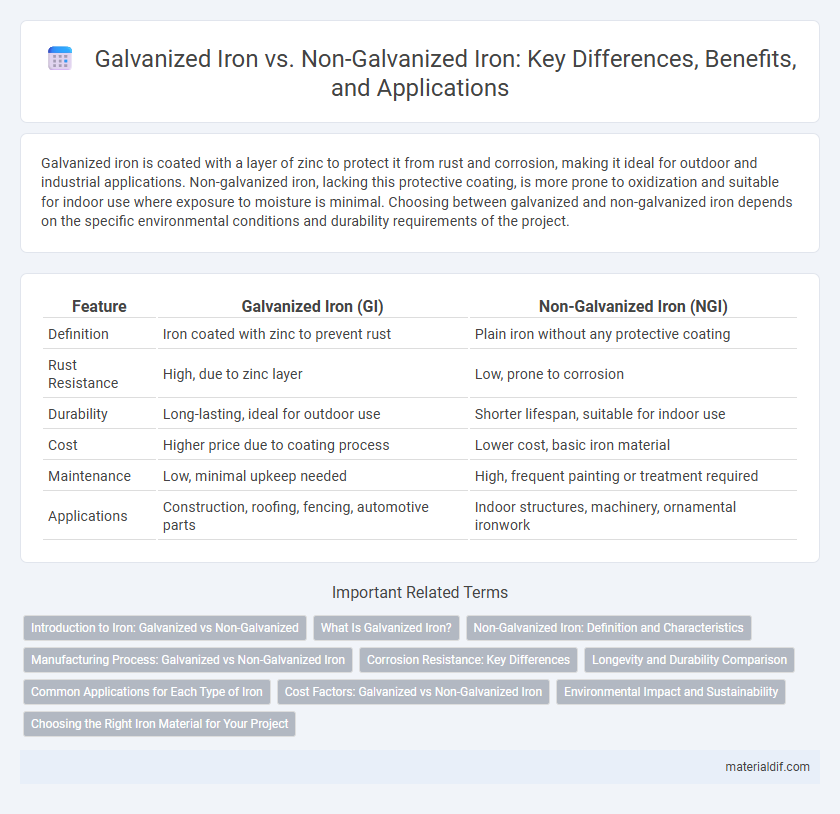 Galvanized Iron vs. Non-Galvanized Iron: Key Differences, Benefits, and Applications