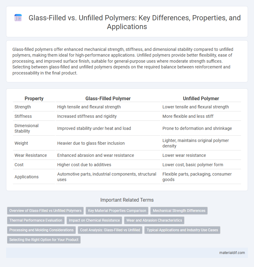 Glass-Filled vs. Unfilled Polymers: Key Differences, Properties, and Applications