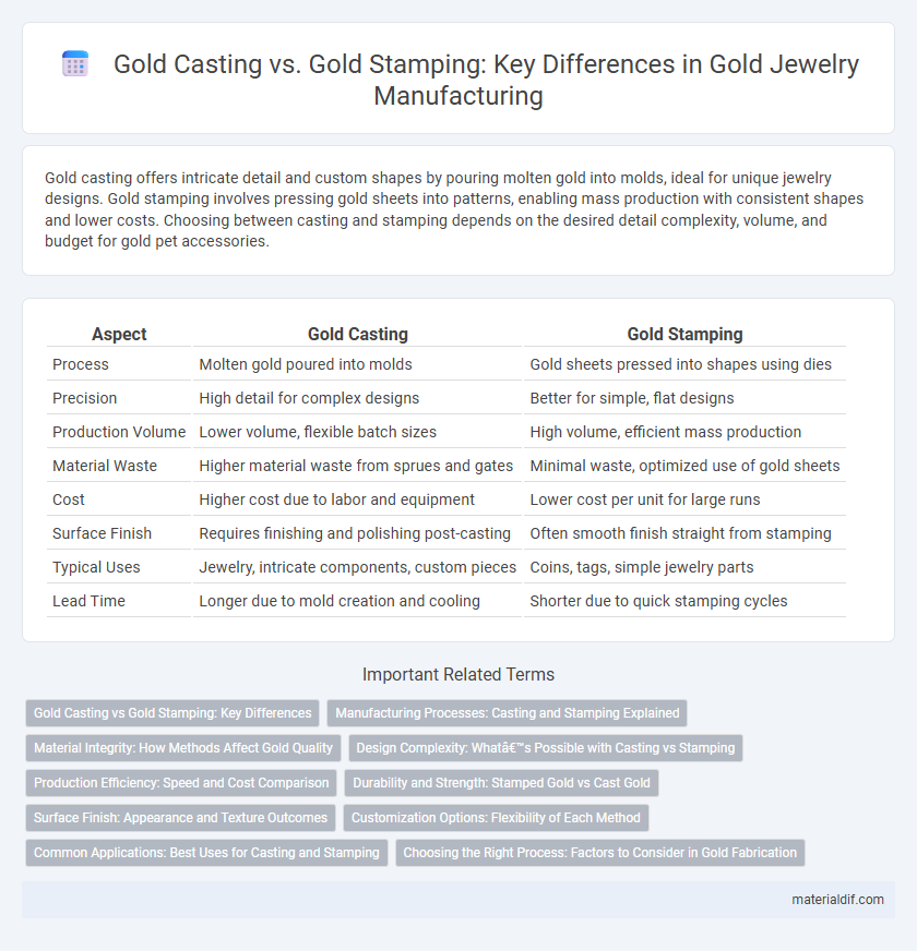 Gold Casting vs. Gold Stamping: Key Differences in Gold Jewelry Manufacturing