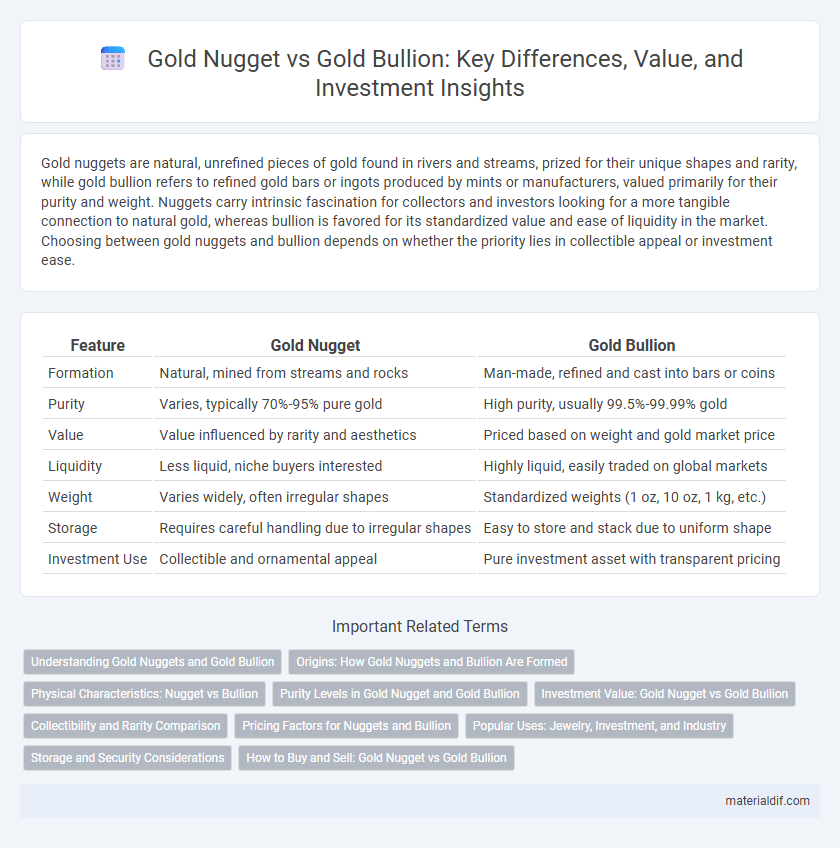 Gold Nugget vs Gold Bullion: Key Differences, Value, and Investment Insights