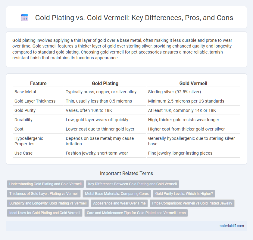 Gold Plating vs. Gold Vermeil: Key Differences, Pros, and Cons