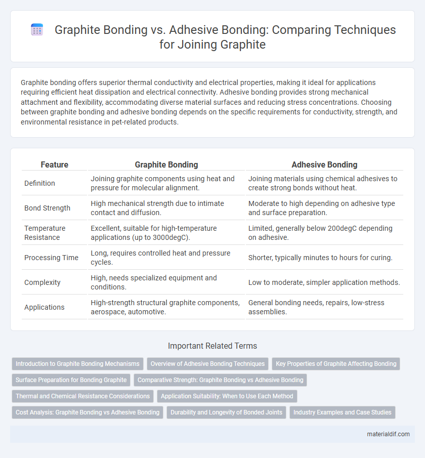Graphite Bonding vs. Adhesive Bonding: Comparing Techniques for Joining Graphite