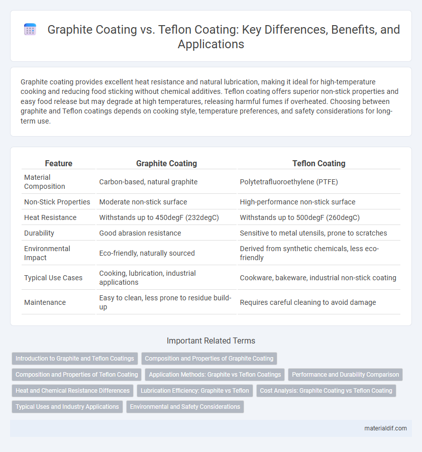 Graphite Coating vs. Teflon Coating: Key Differences, Benefits, and Applications