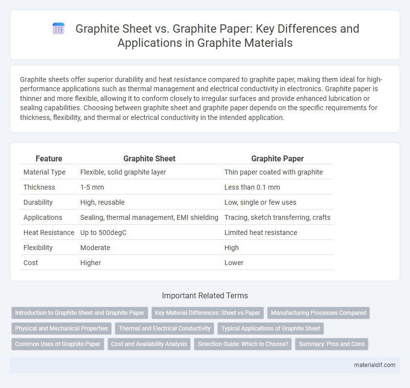 Graphite Sheet vs. Graphite Paper: Key Differences and Applications in Graphite Materials
