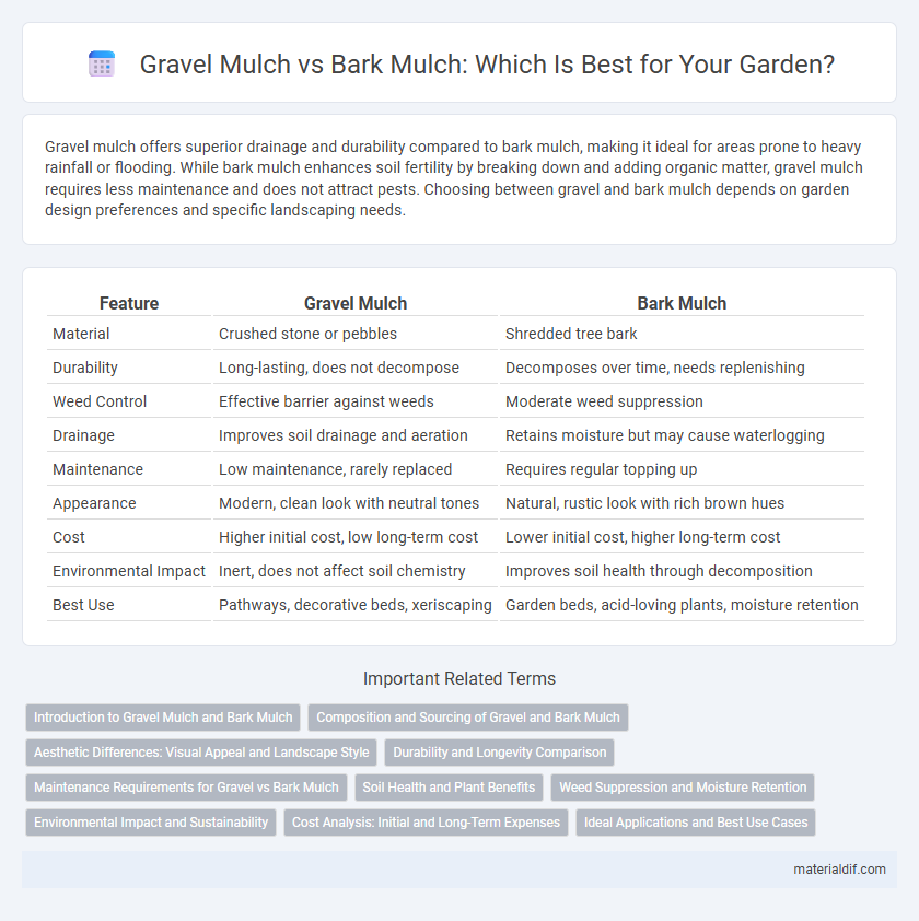 Gravel Mulch vs Bark Mulch: Which Is Best for Your Garden?