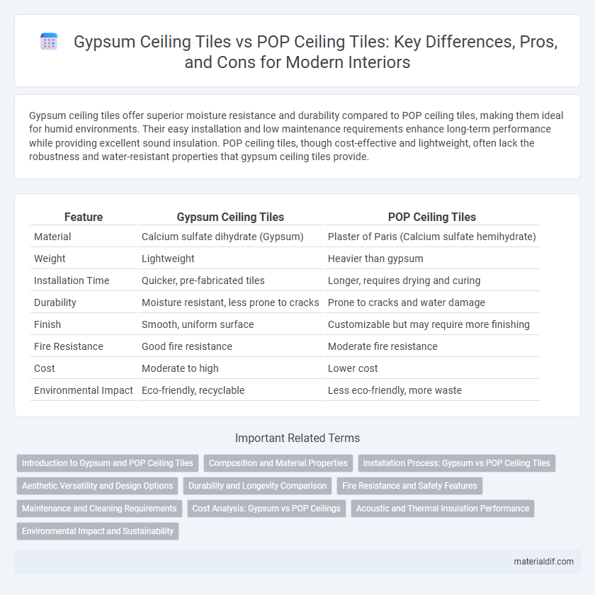Gypsum Ceiling Tiles vs POP Ceiling Tiles: Key Differences, Pros, and Cons for Modern Interiors