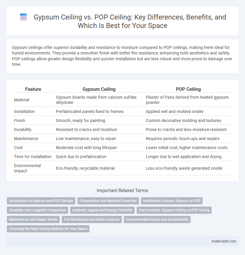 Gypsum Ceiling vs. POP Ceiling: Key Differences, Benefits, and Which Is Best for Your Space