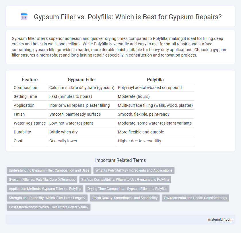 Gypsum Filler vs. Polyfilla: Which is Best for Gypsum Repairs?
