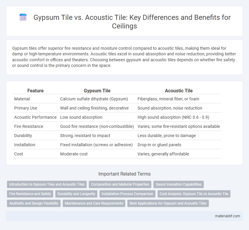 Gypsum Tile vs. Acoustic Tile: Key Differences and Benefits for Ceilings
