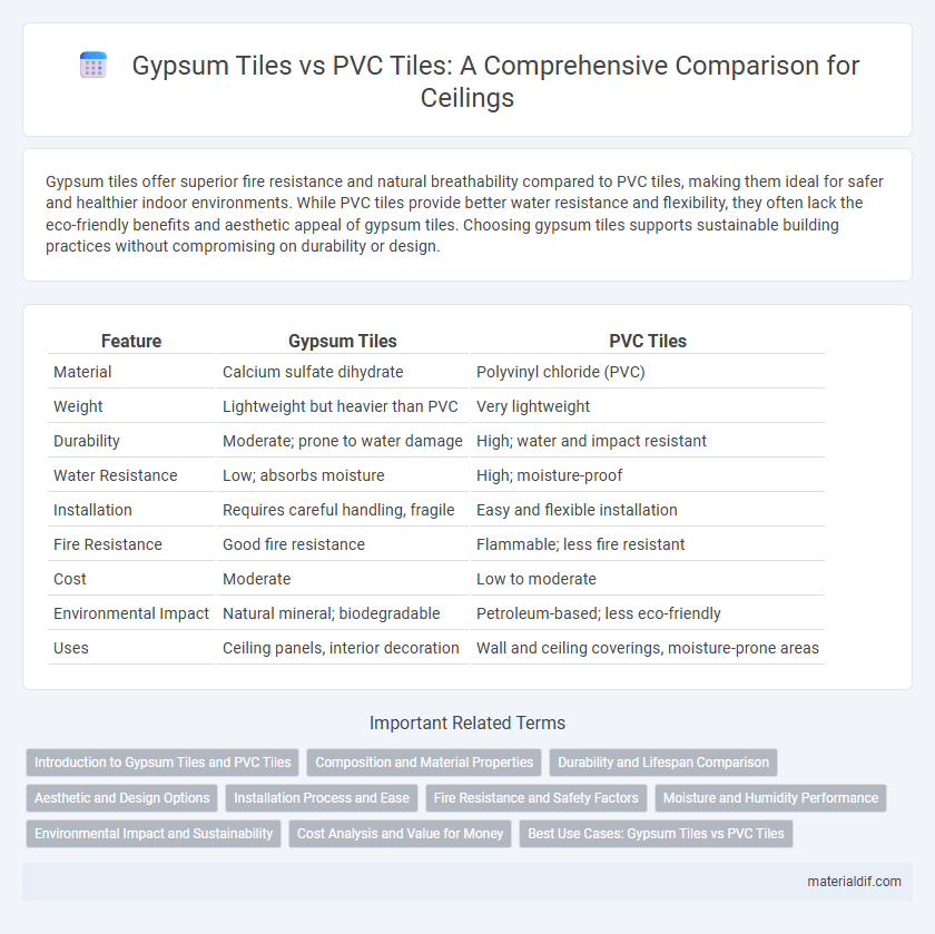 Gypsum Tiles vs PVC Tiles: A Comprehensive Comparison for Ceilings
