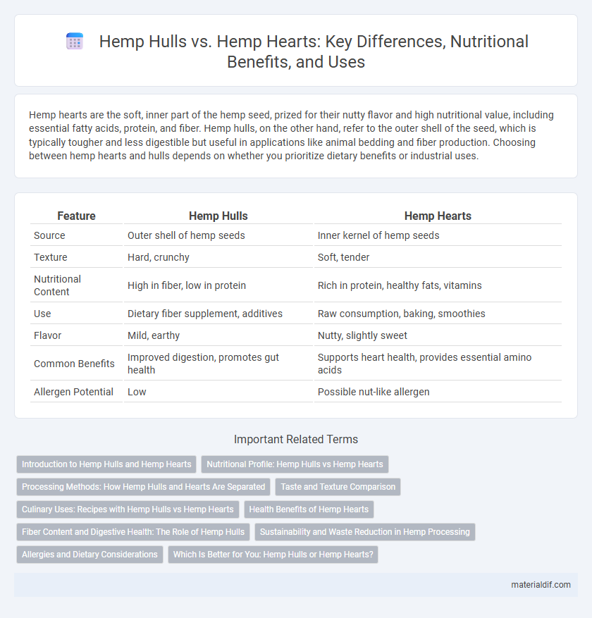 Hemp Hulls vs. Hemp Hearts: Key Differences, Nutritional Benefits, and Uses