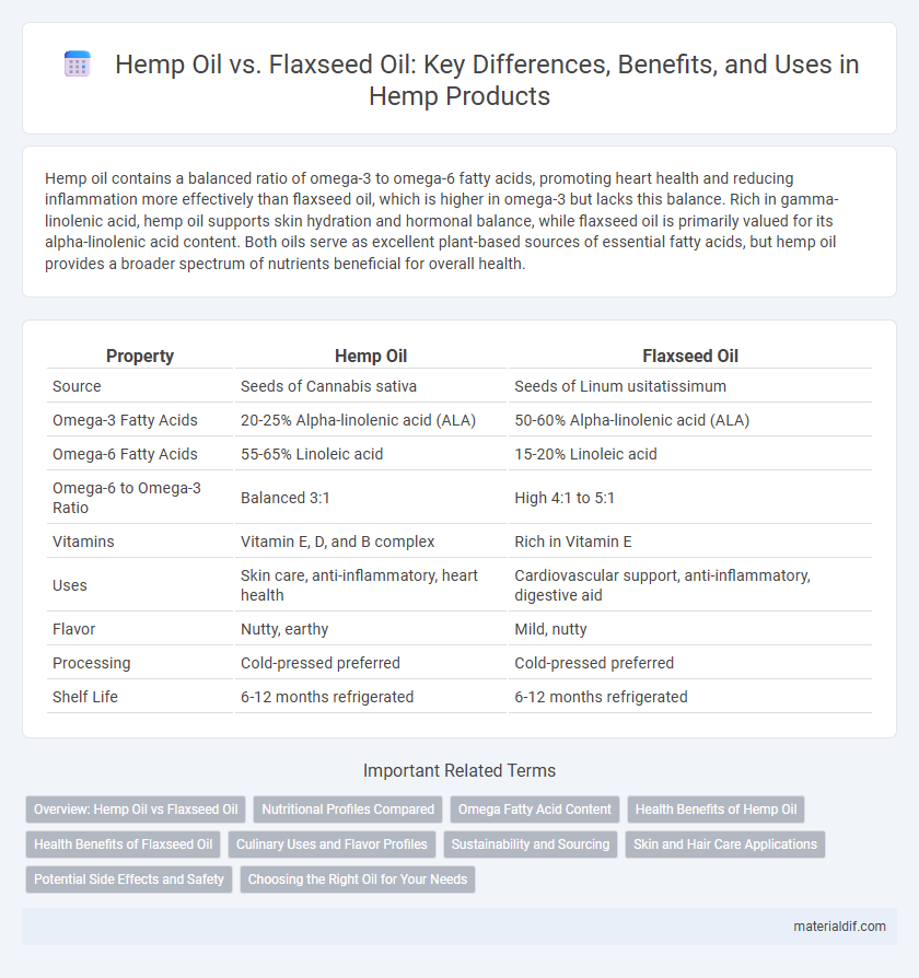Hemp Oil vs. Flaxseed Oil: Key Differences, Benefits, and Uses in Hemp Products
