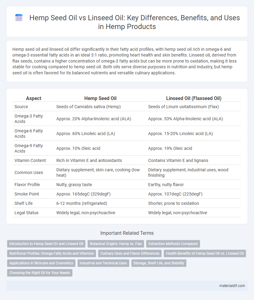 Hemp Seed Oil vs Linseed Oil: Key Differences, Benefits, and Uses in Hemp Products