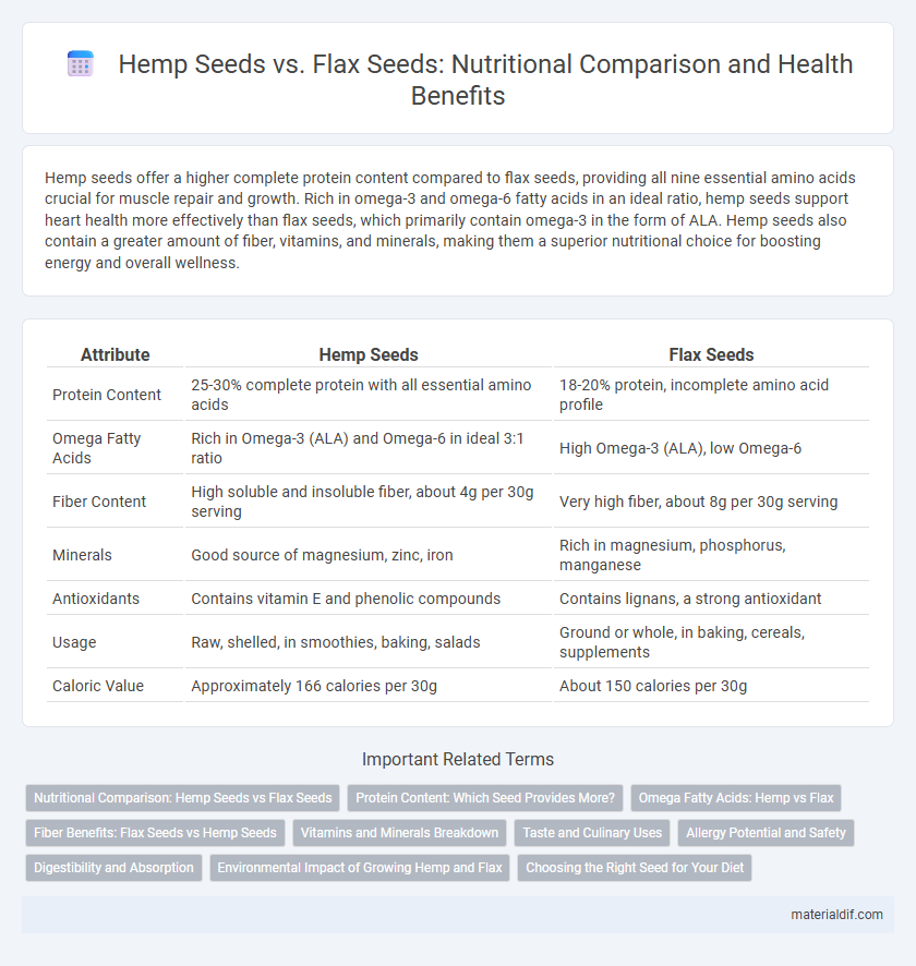 Hemp Seeds vs. Flax Seeds: Nutritional Comparison and Health Benefits