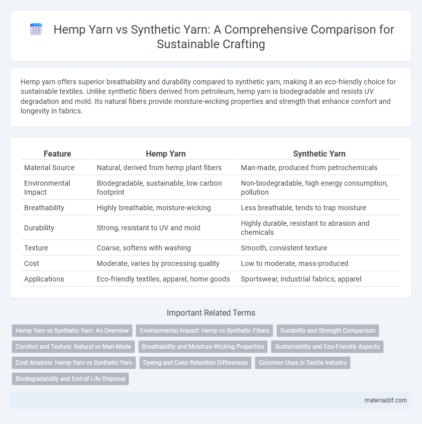 Hemp Yarn vs Synthetic Yarn: A Comprehensive Comparison for Sustainable Crafting