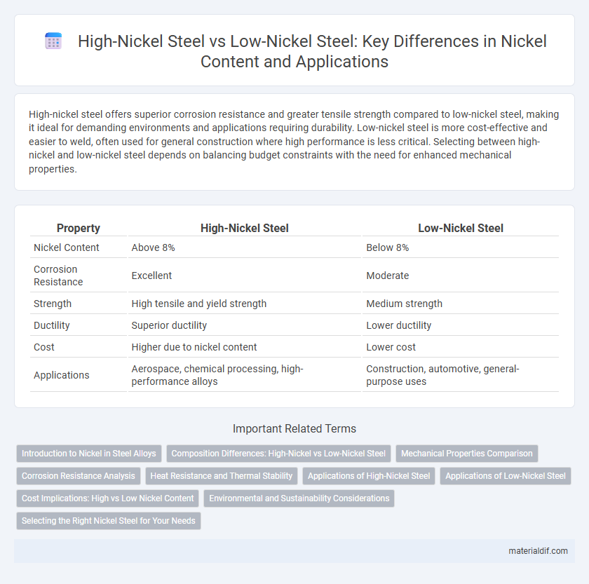 High-Nickel Steel vs Low-Nickel Steel: Key Differences in Nickel Content and Applications