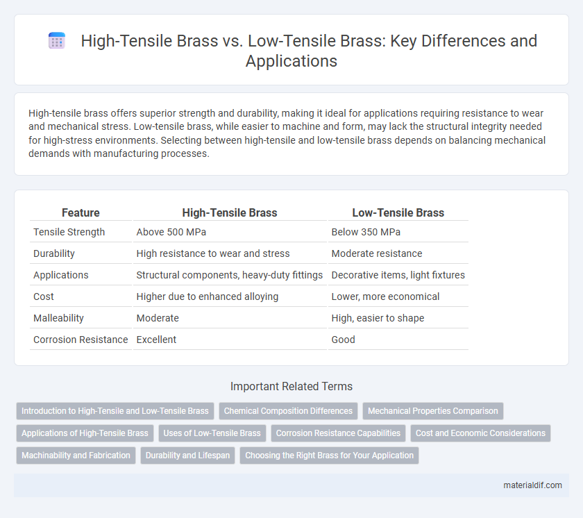 High-Tensile Brass vs. Low-Tensile Brass: Key Differences and Applications